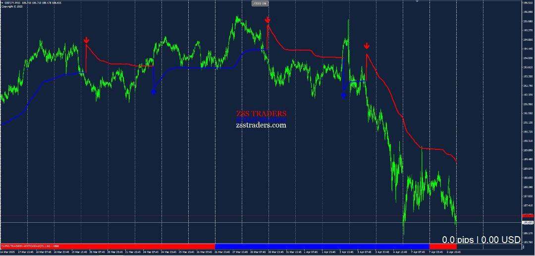 Beginner Strategy Chart 1