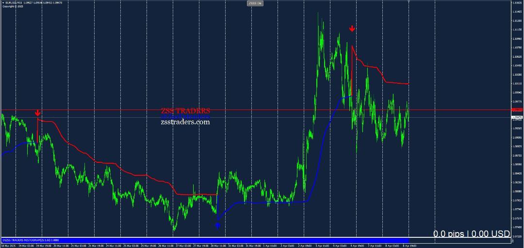 Beginner Strategy Chart 2