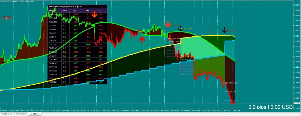 AAZSS Indicator Market Watch and Trend Structure