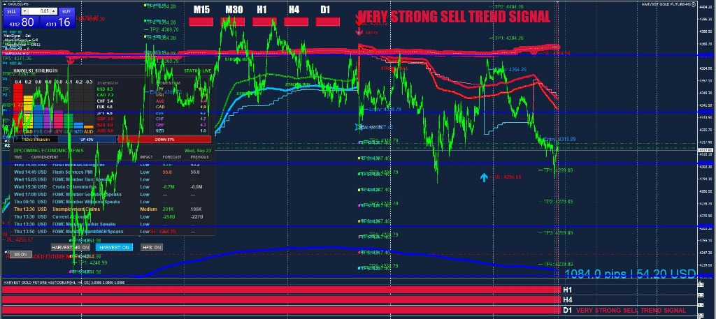 AAZSS Indicator Trend Signal and Pips Target