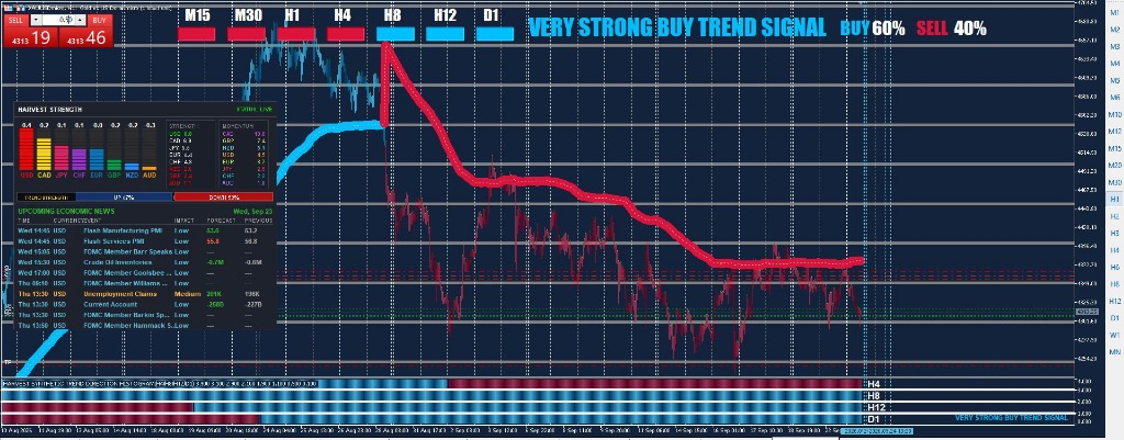AAZSS Indicator Dynamic Reversals
