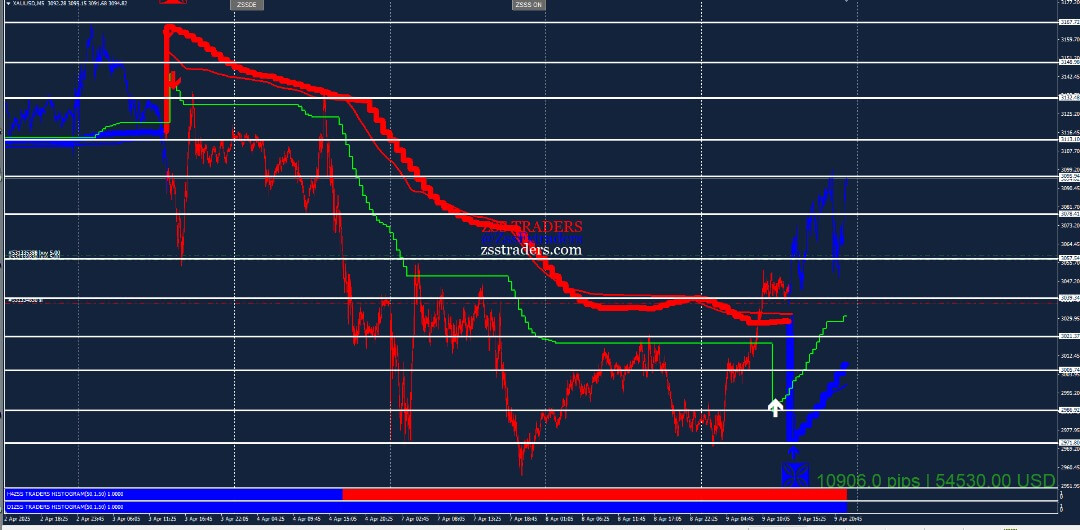 Pro Strategy Chart 1