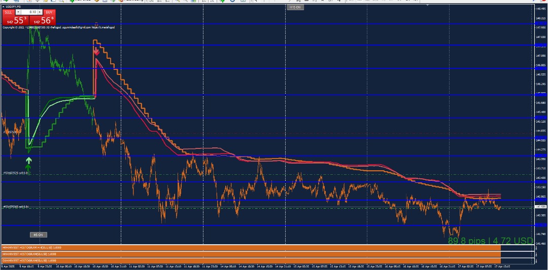 Learn to Trade