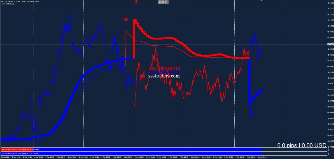 Standard Strategy Chart 1