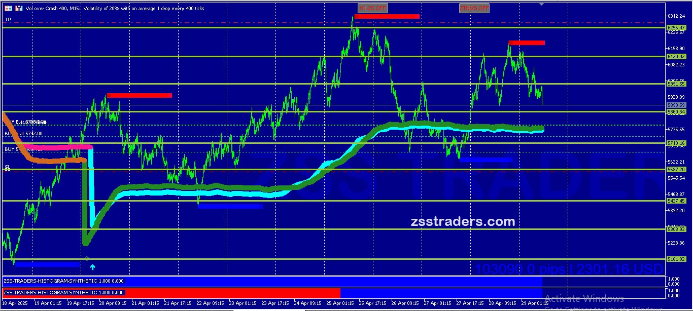 Synthetic Strategy Chart 1