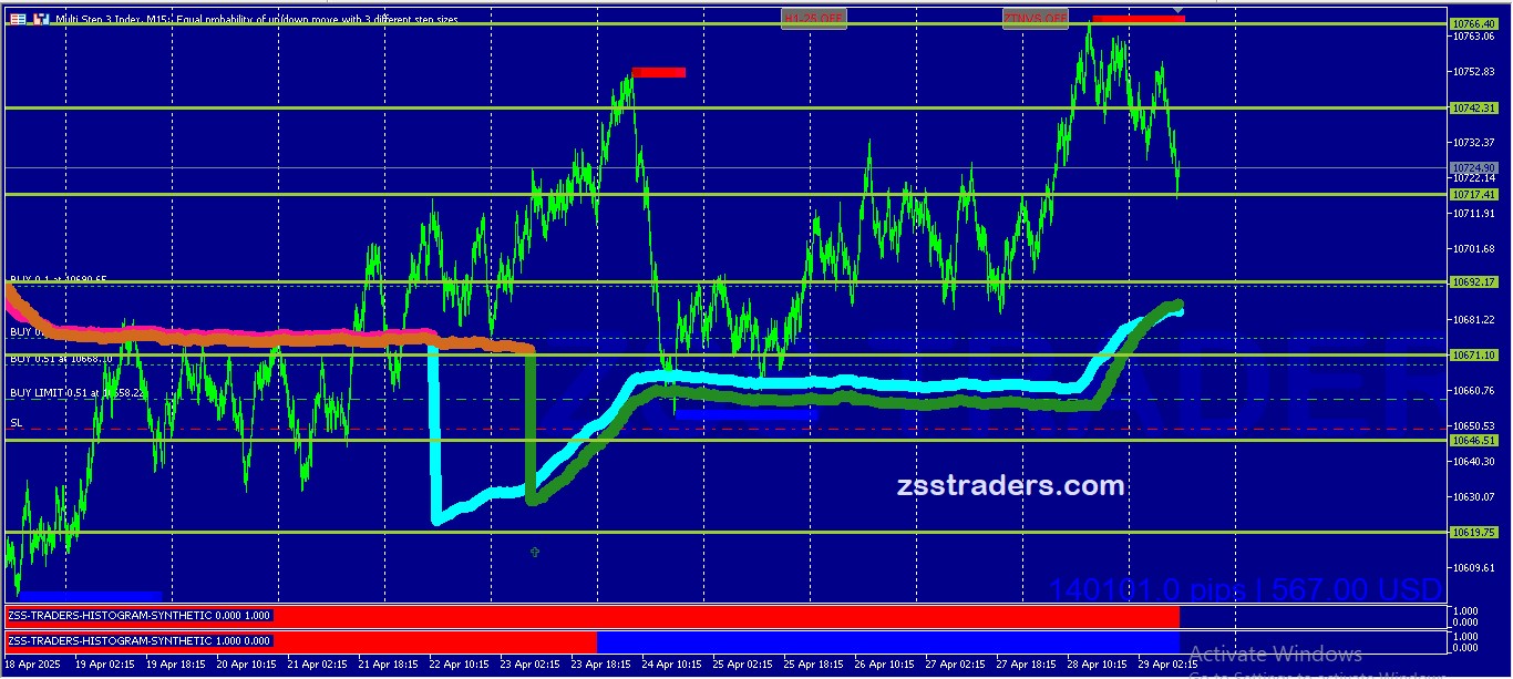 Synthetic Strategy Chart 2