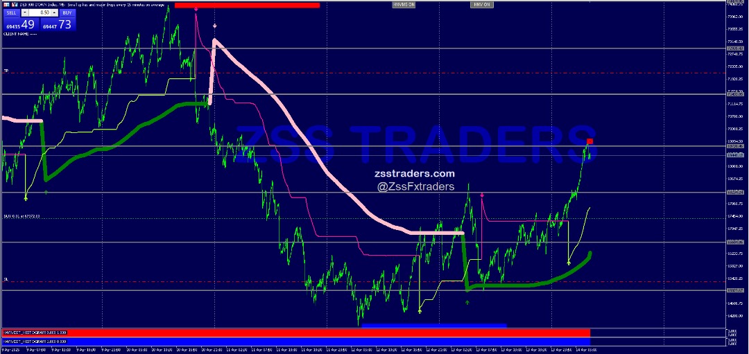 Synthetic Strategy Chart 3