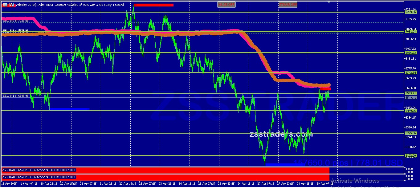 Synthetic Indices Trading with AAZSS Indicator