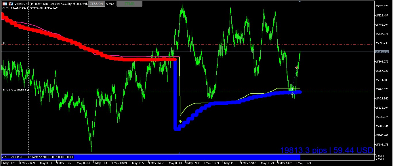 Volatility 90 (1s) Winning Trade Chart